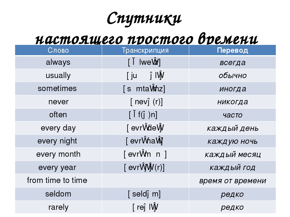 Карта перевод на русский с английского