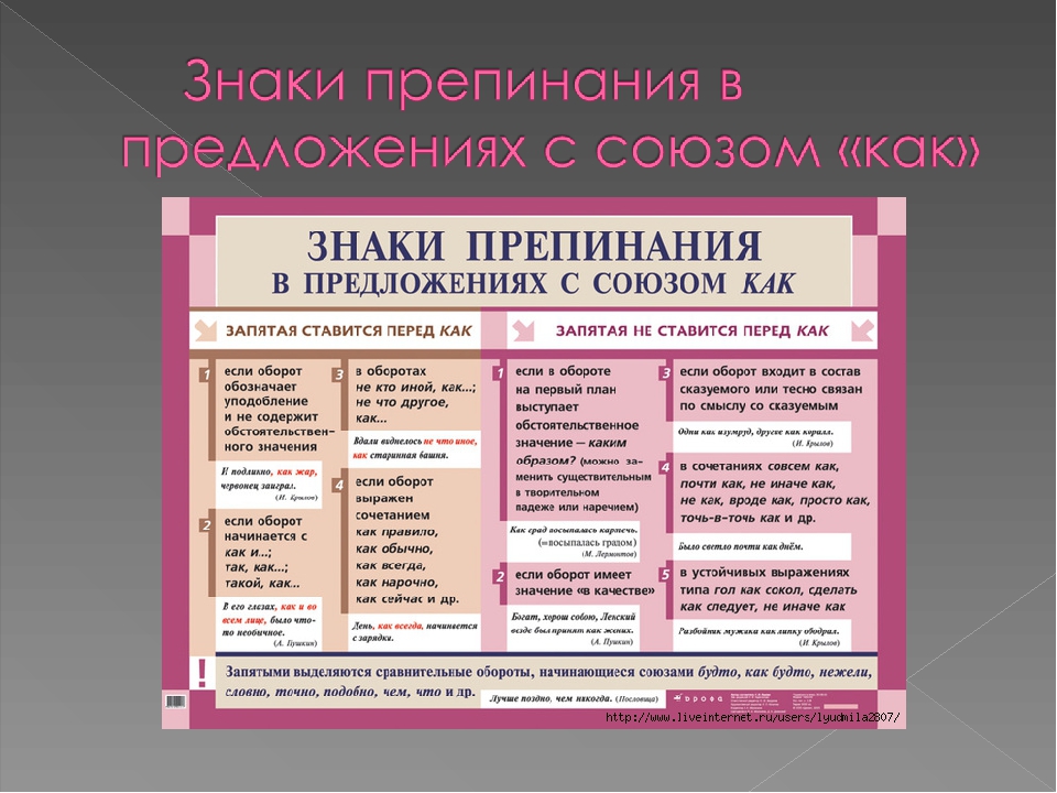 Русский язык. Знаки препинания. Пунктуация знаки препинания. Правила расстановки знаков препинания. Правила запятых в русском языке.