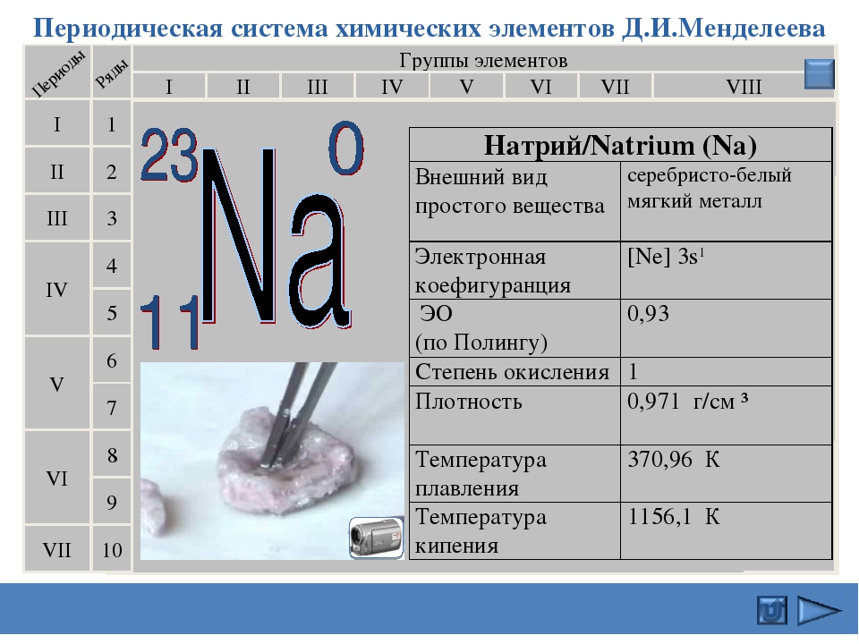 Натрий характеристика элемента по плану