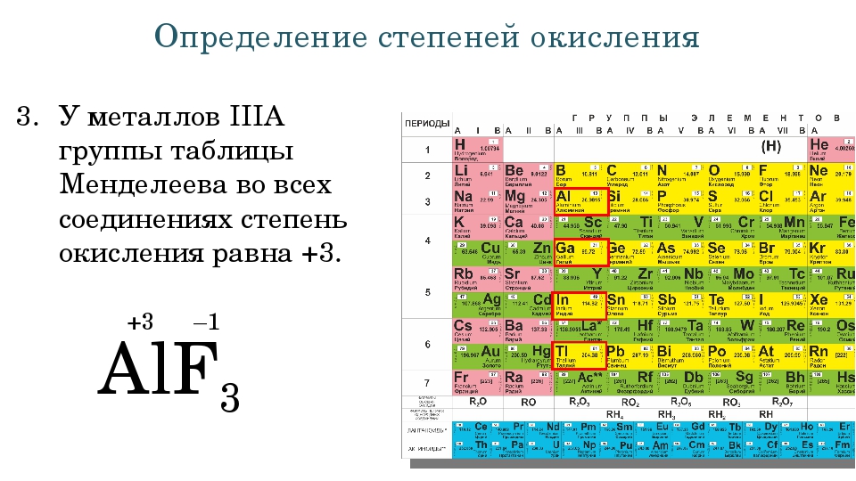 Высшая степень окисления 1. Степени окисления химических элементов таблица как определить. Таблица степени окисления веществ. Степени окисления металлов таблица. Степени окисления неметаллов таблица.