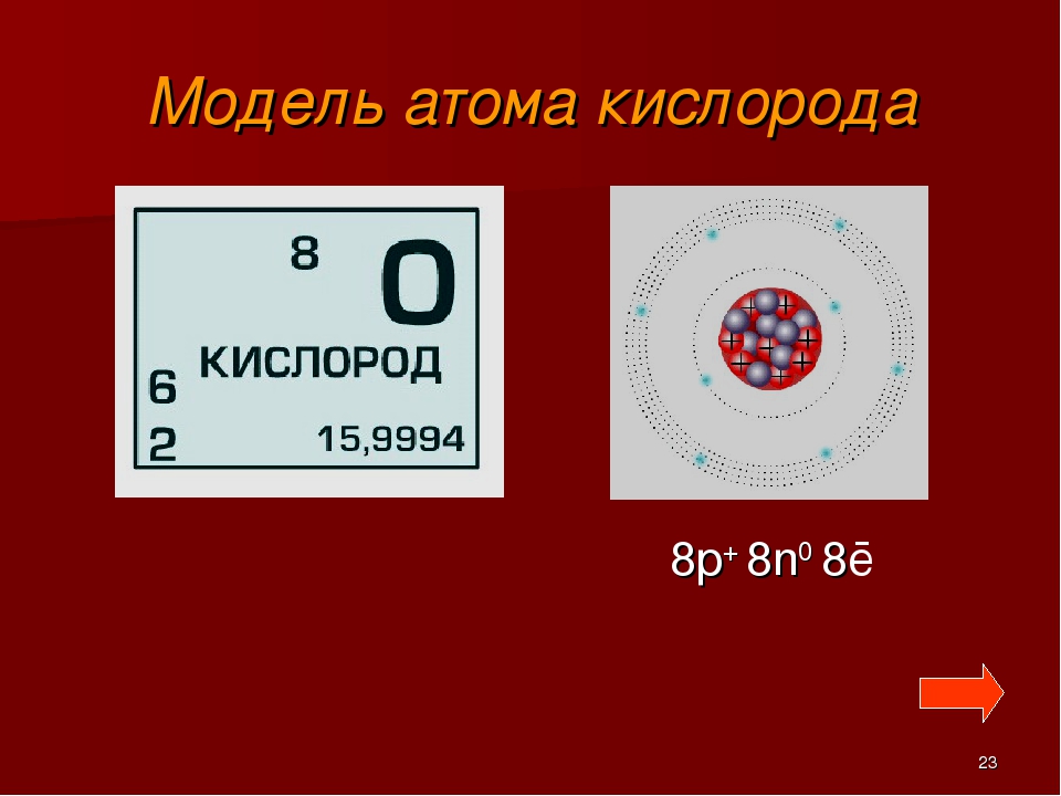 Строение атома ar. Схема строения атома неона. Строение атома неона. Схема строения атома аргона.