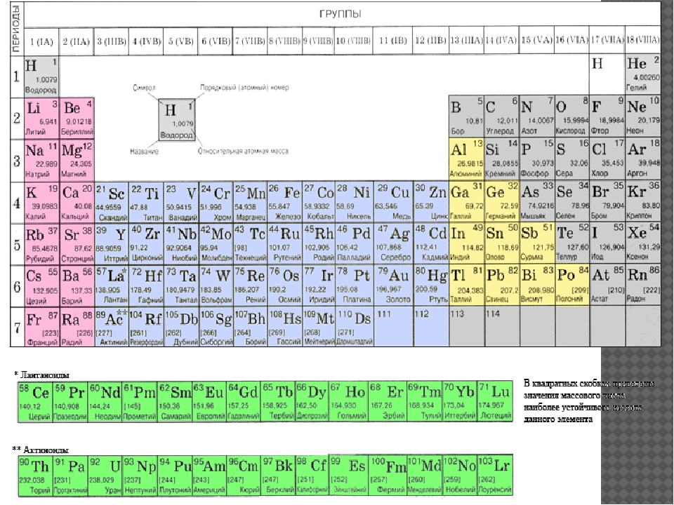 Какой 5 элемент таблицы менделеева. Таблица Менделеева по металлам и неметаллам. Металлы в таблице Менделеева. Периодическая таблица металлы и неметаллы. Таблица металлов и неметаллов.