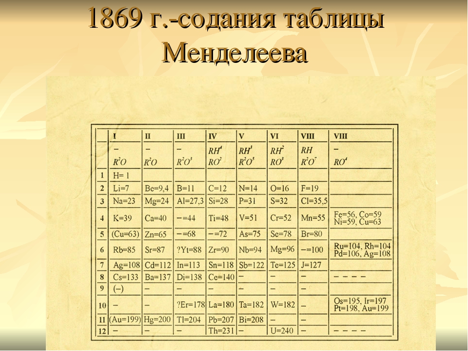 Начало 19 века какие года. Таблица Менделеева 1869. Первый вариант таблицы Менделеева 1869. Таблица Менделеева 1869 года. Периодическая таблица Менделеева первоначальный вид.