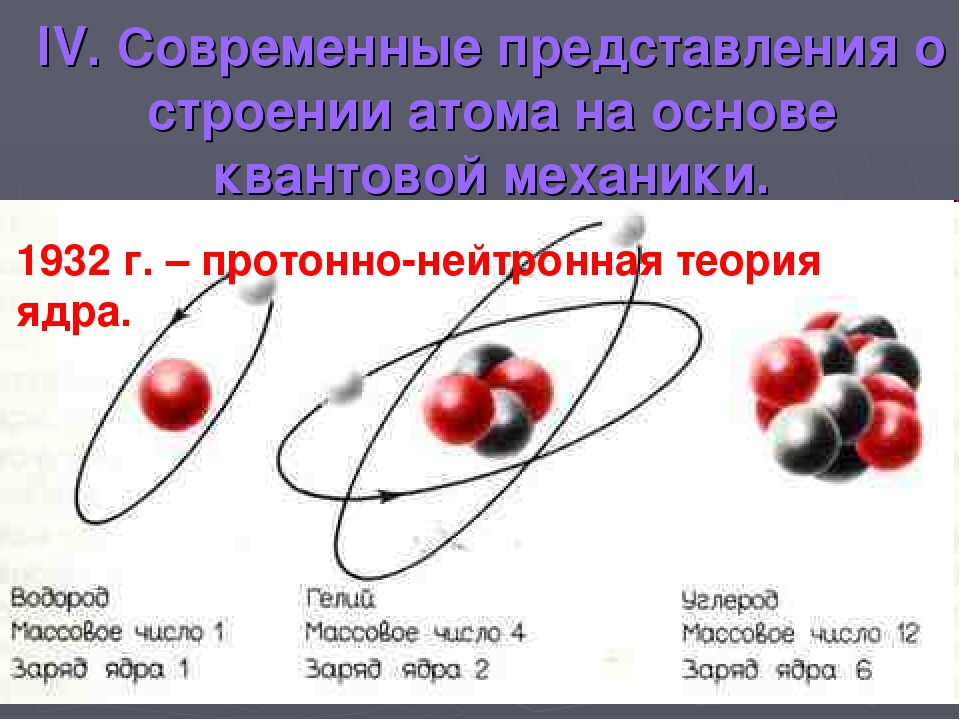 Заряд гелия. Современная теория строения атома формулировка. Атом-сложная частица. Современные представления о строении атома. Современные представлени Яо строени а Тома. Современные представления о структуре атома..