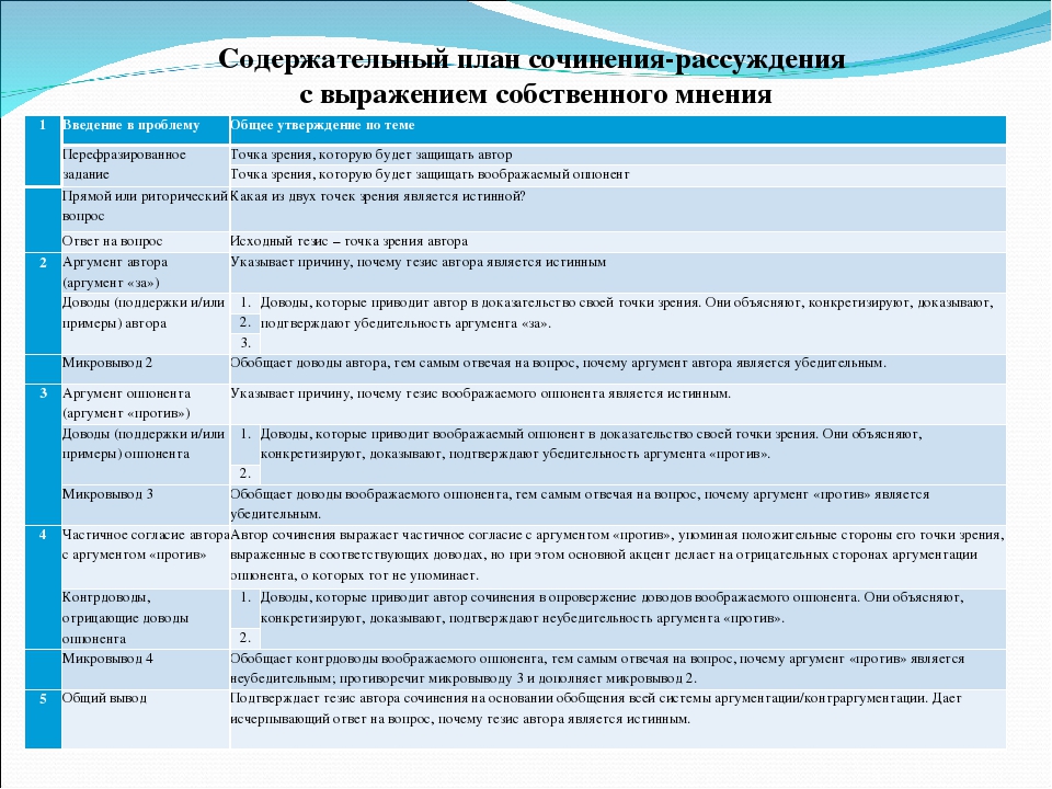 Темы сочинений рассуждений 8. План сочинения по литературе. План эссе по литературе. Как писать сочинение по литературе план. План литературного сочинения.