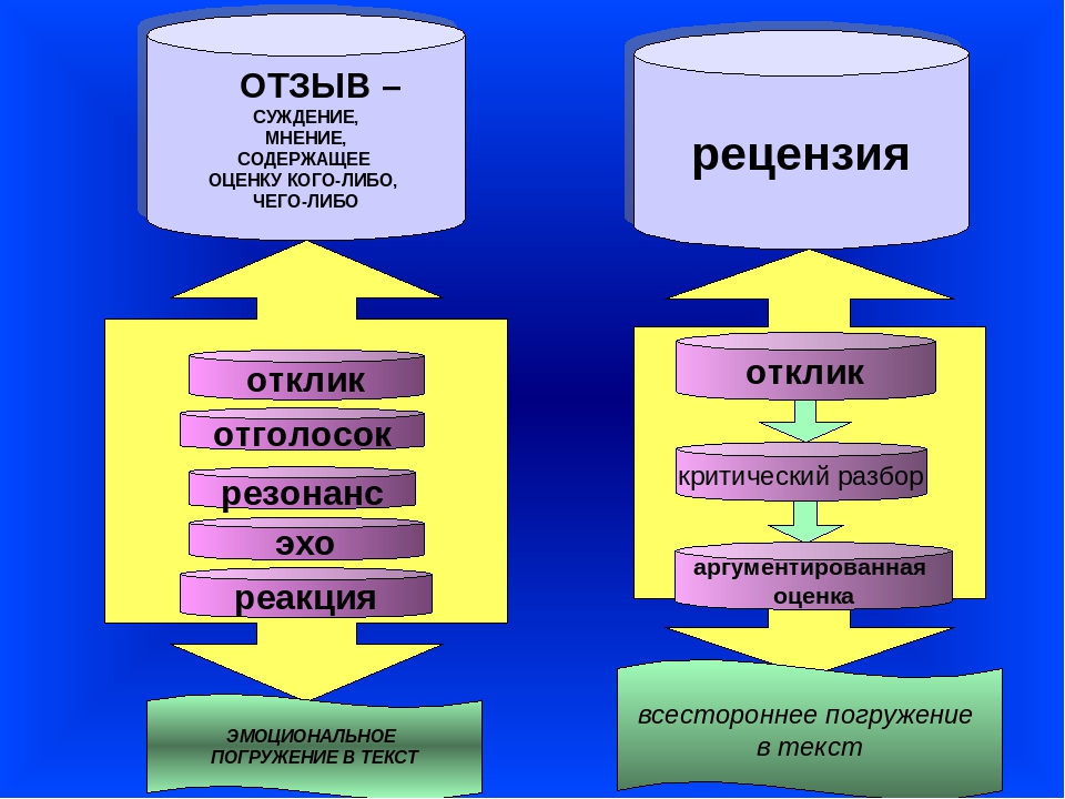 Отличающееся мнение