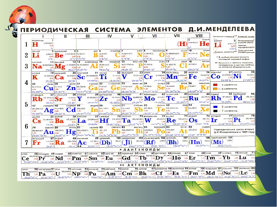 Таблица менделеева фото крупным планом на русском языке