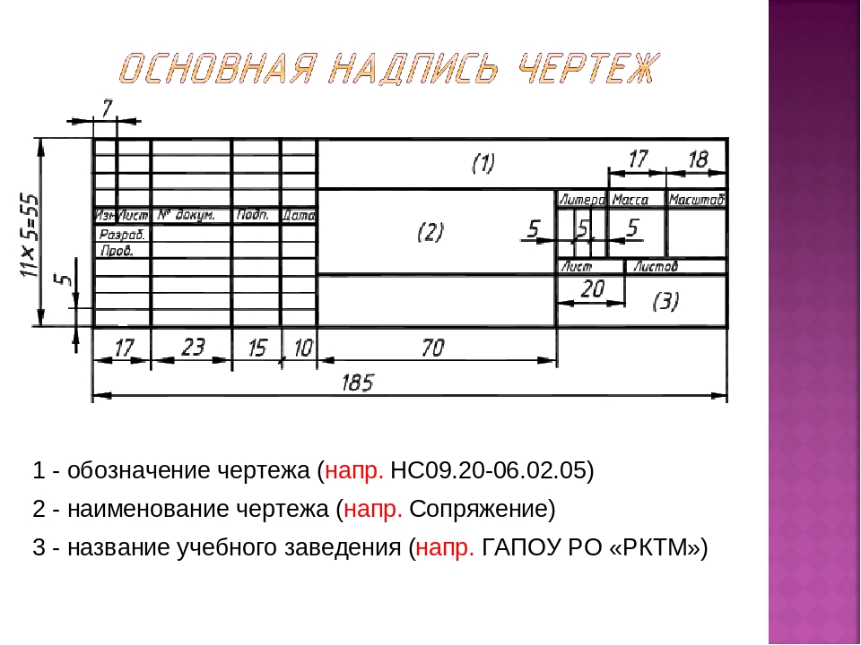 Как называются части чертежа. Размеры основной надписи для чертежа f3. Как выполняется основная надпись на чертежах. Таблица основная надпись чертежа а4. Основная таблица Инженерная Графика.