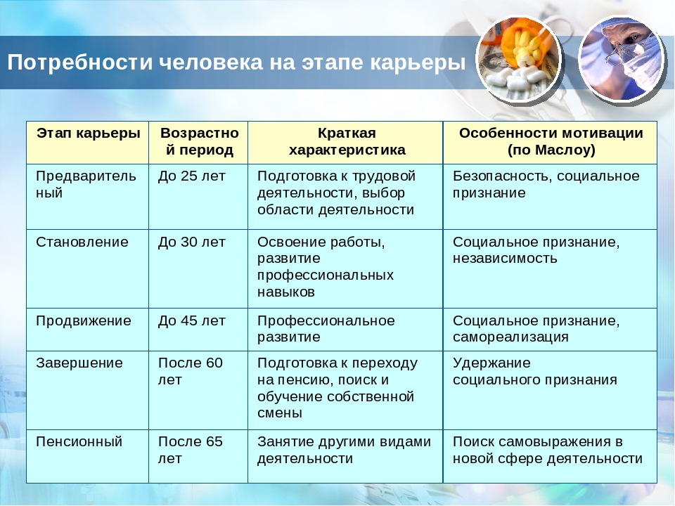 Признаки карьерного проекта