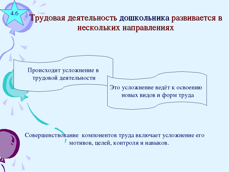 Формы организации трудовой деятельности дошкольников презентация