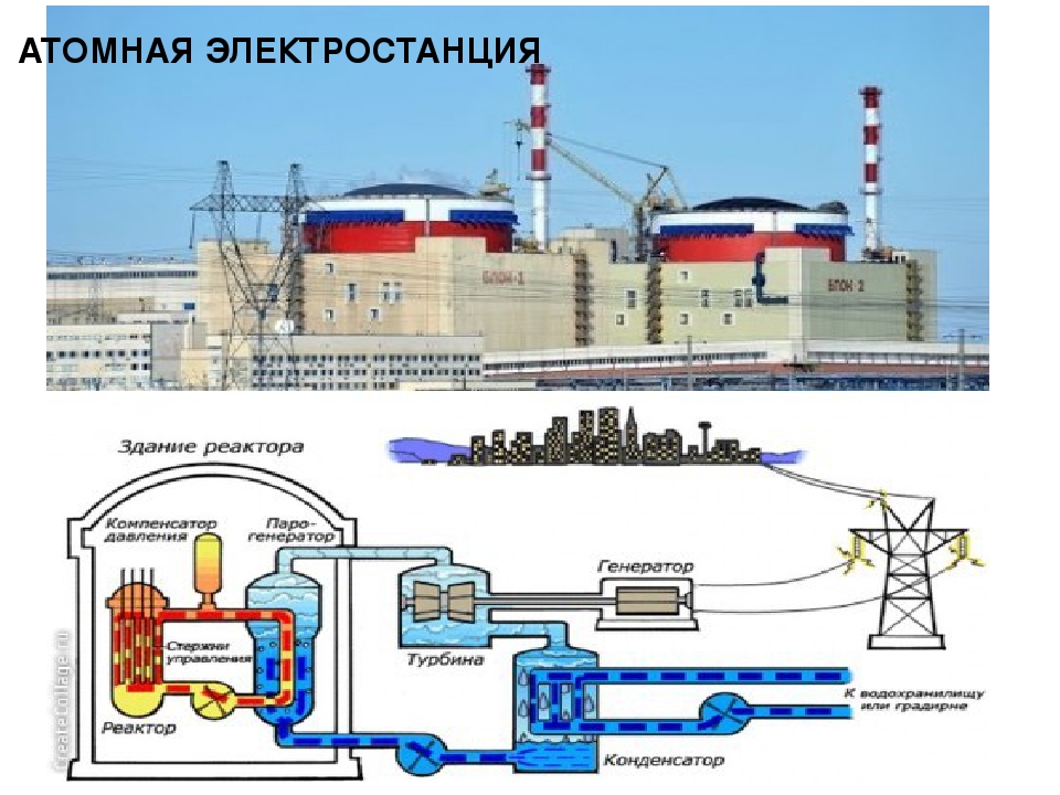 Устройство аэс схема