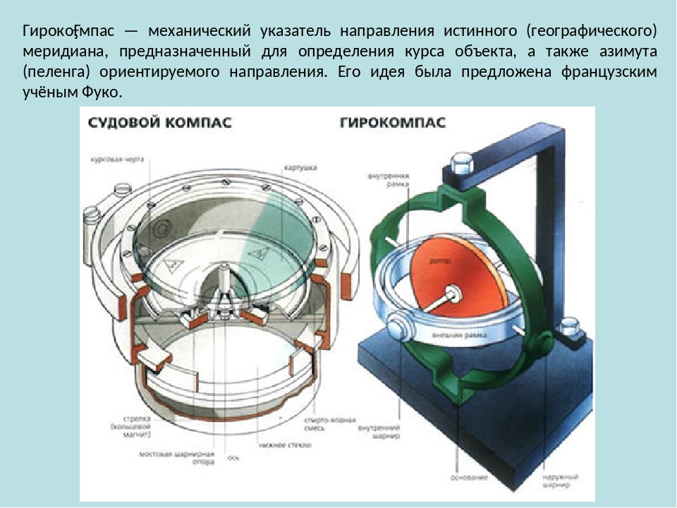 Устройство гироскопа схема