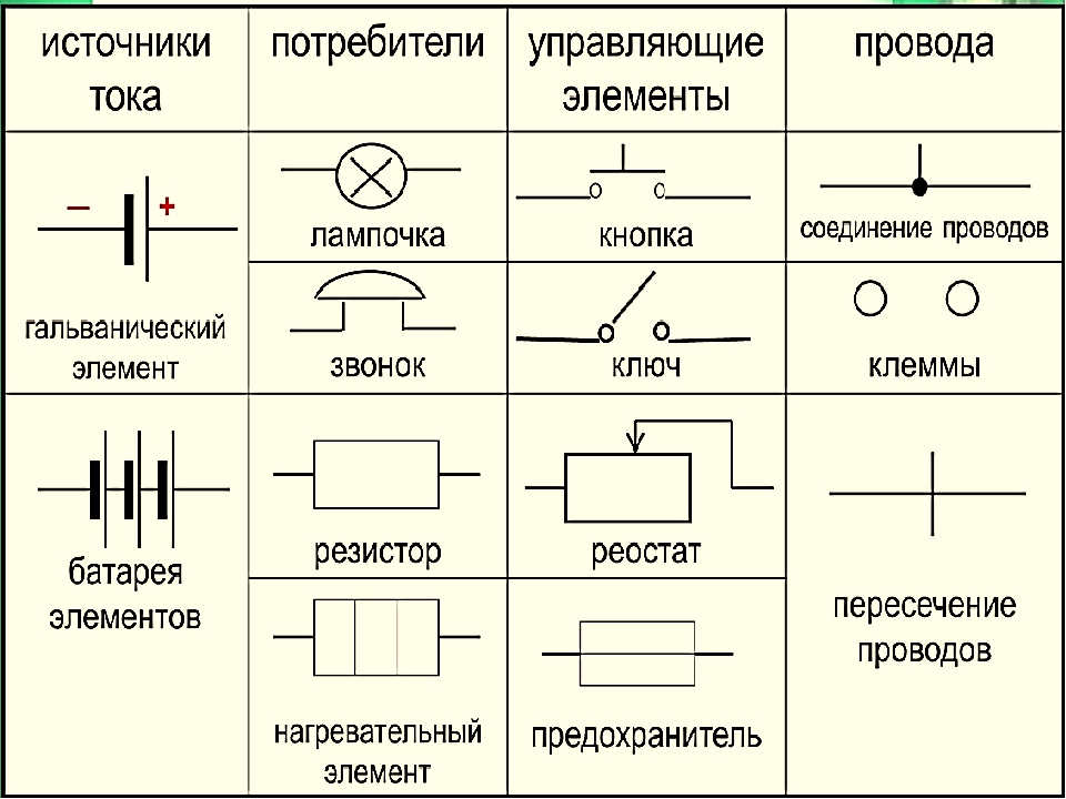 Описание схем электрических схем