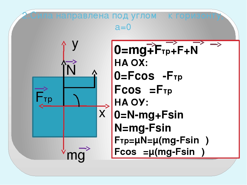 F mg. Fтр MG N ma. MG-F=0. N+MG=0. MG+N+Fтр+f= ma.