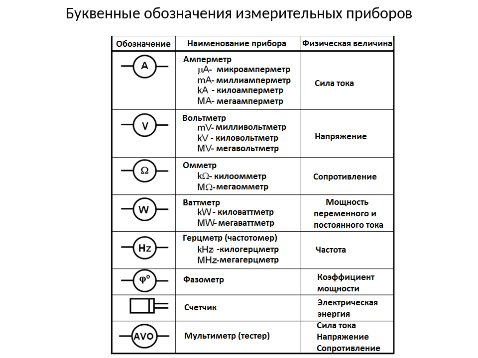 Таблица в схеме автоматизации