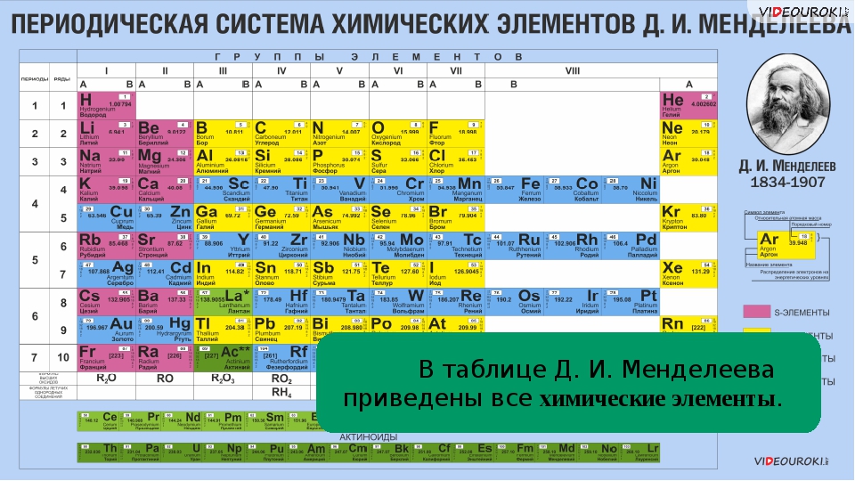 Как произносится таблица менделеева. Таблица по химии с названиями химических элементов. Таблица химических элементов 8 класс химия. Химические элементы таблица названия элементов. Как читаются знаки в таблице Менделеева.