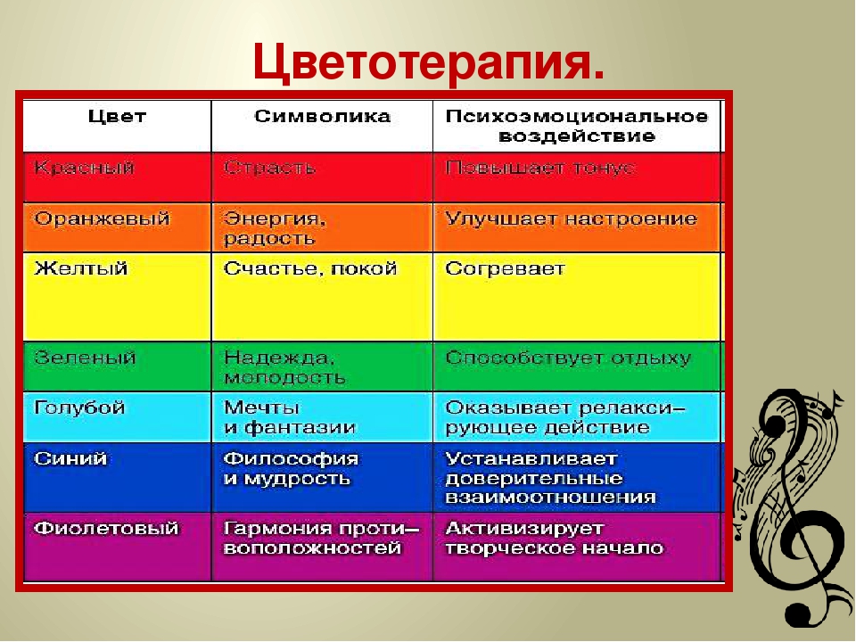 Как цвет влияет на человека проект