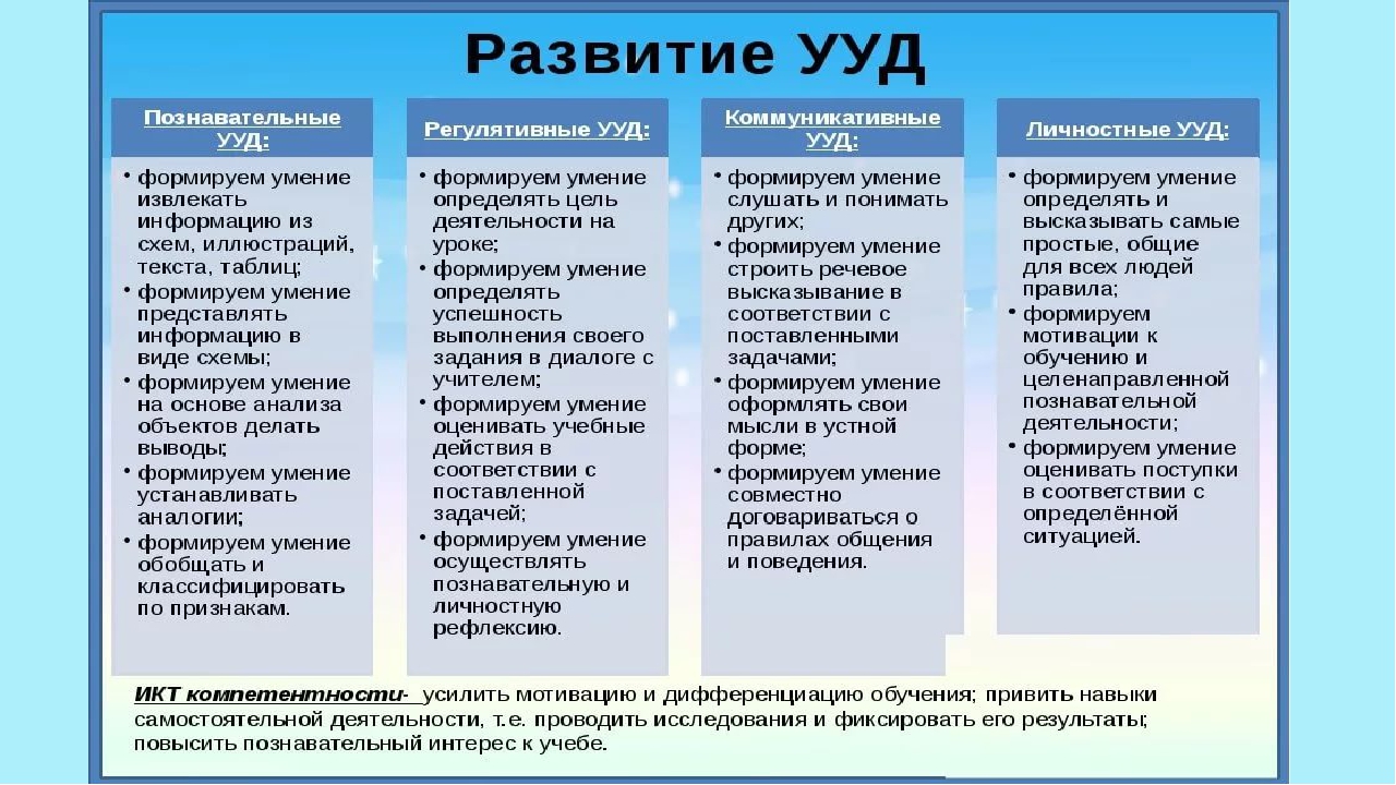 Умение самостоятельно создавать таблицы и схемы