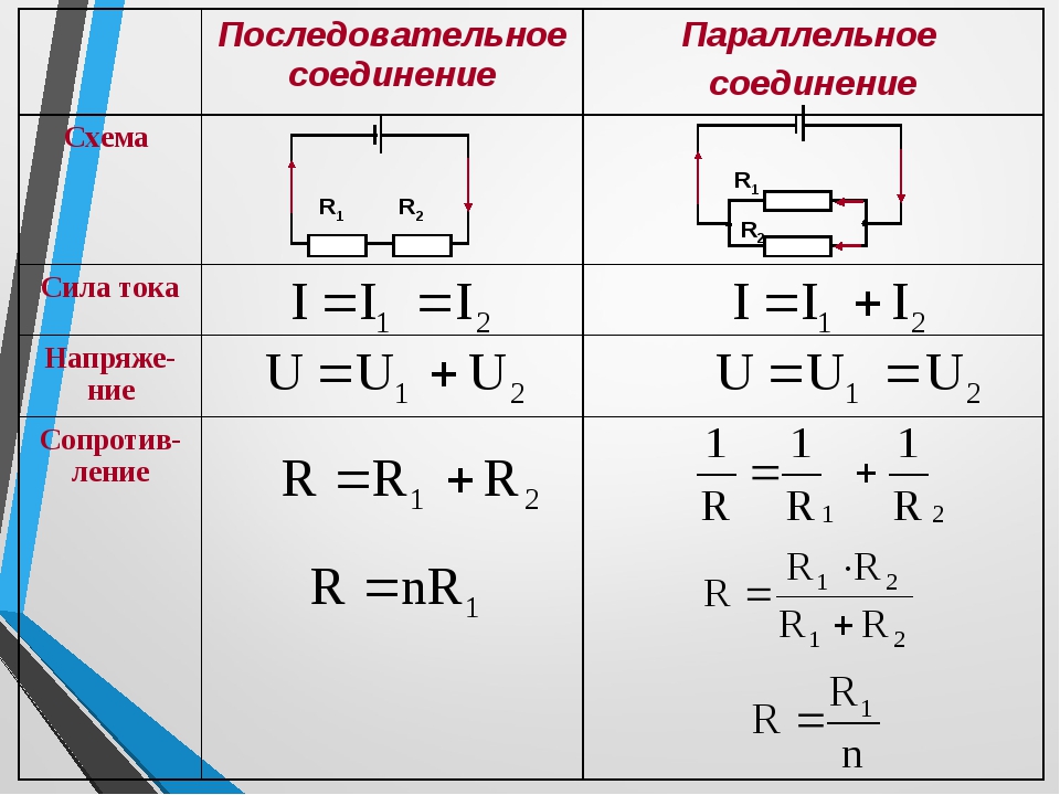 Напряжение сила тока сопротивление картинка аниме