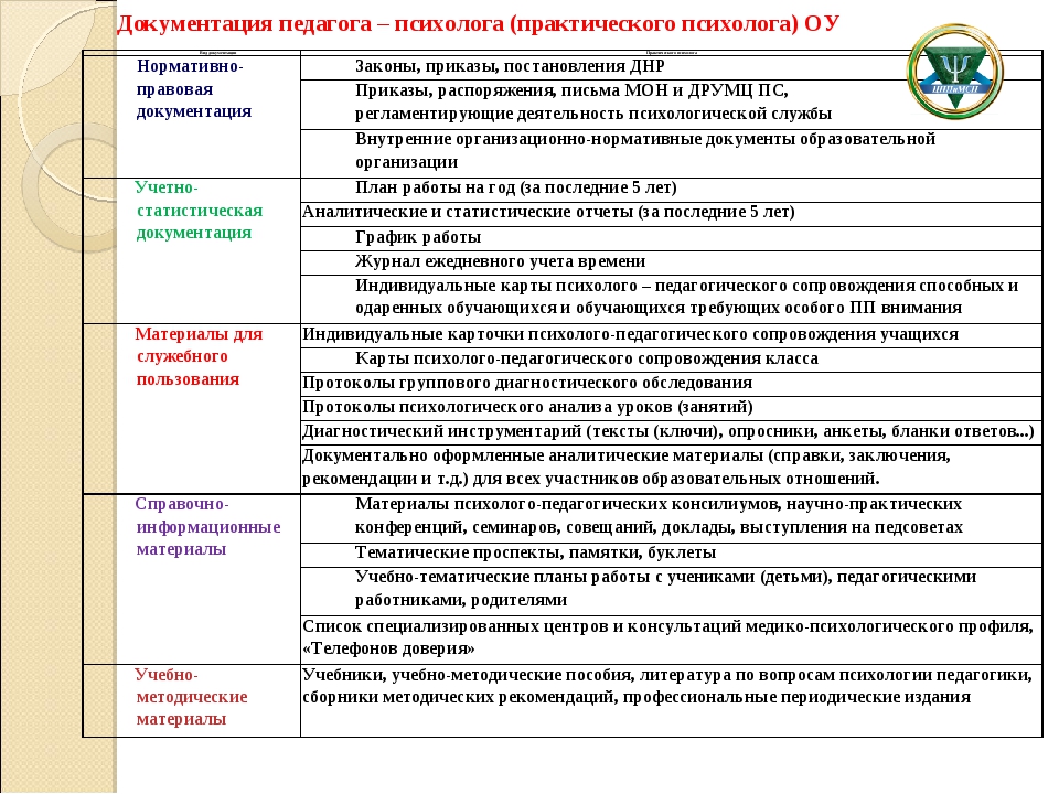 Психологическая карта ребенка в детском саду