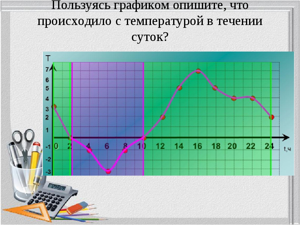 Как правильно читать графики. График для презентации. Как описать диаграмму. Как описывать графики. Как описать график.