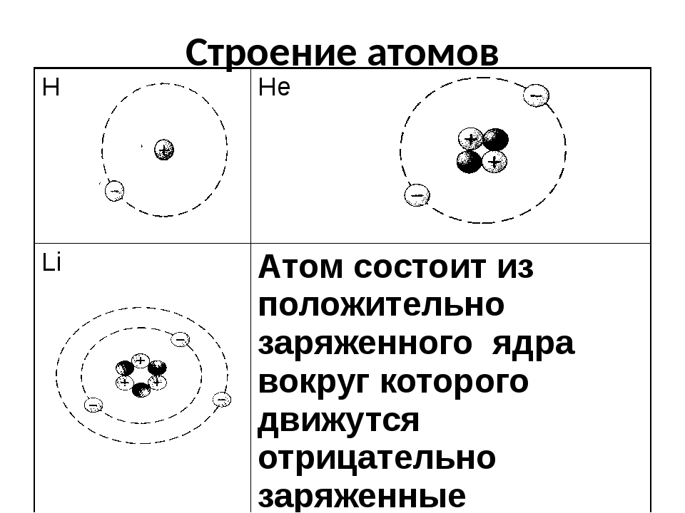 На рисунке изображены схемы 4 атомов