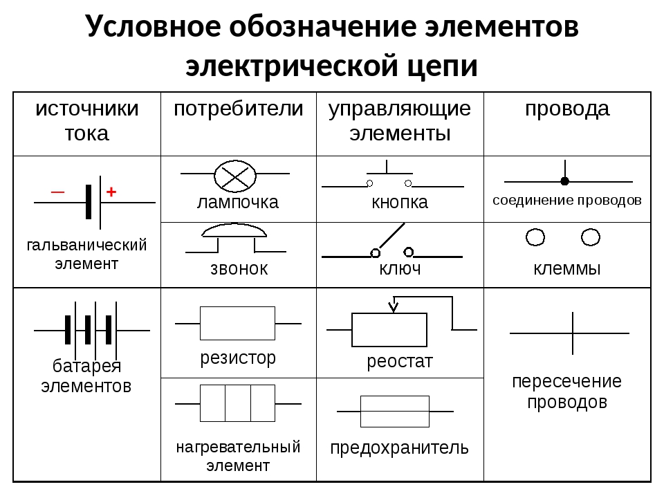 Условные обозначения обогатительного оборудования для схем цепи аппаратов