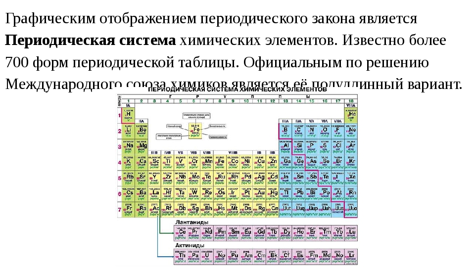 В периодической системе расположены химические