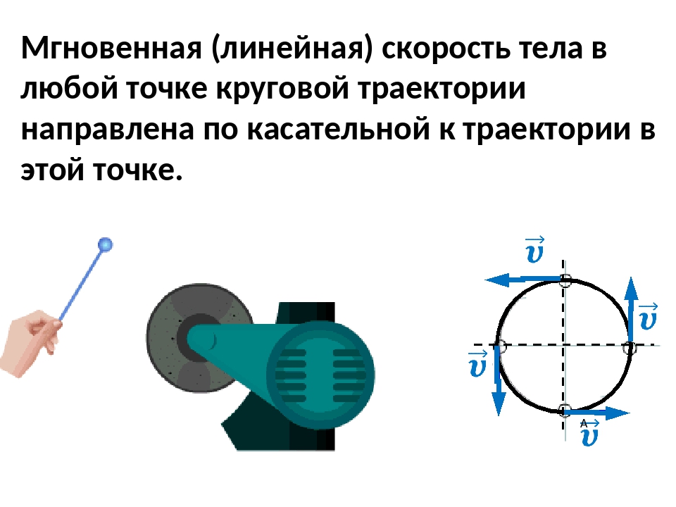 Модуль линейной скорости автомобиля