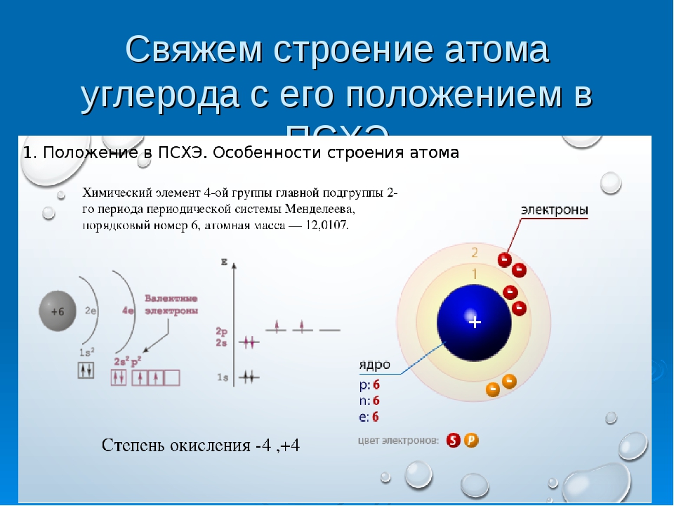 Элементу с атомным номером 17 соответствует электронная схема атома