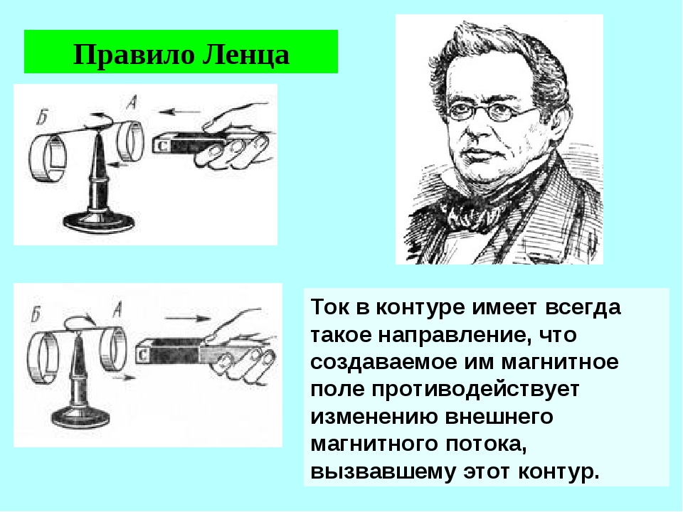 Правило ленца лабораторная работа. Правило Ленца 8 класс физика. Электромагнитная индукция направление индукционного тока. Правило Ленца для электромагнитной индукции. Эмилий Христианович Ленц правил.