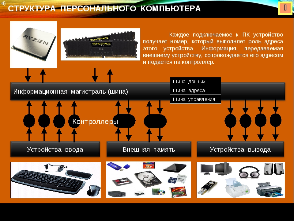 Схема магистрально модульный принцип построения компьютера