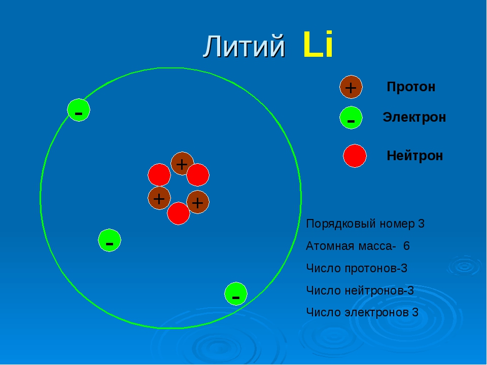 Схема атома лития 7 3 физика