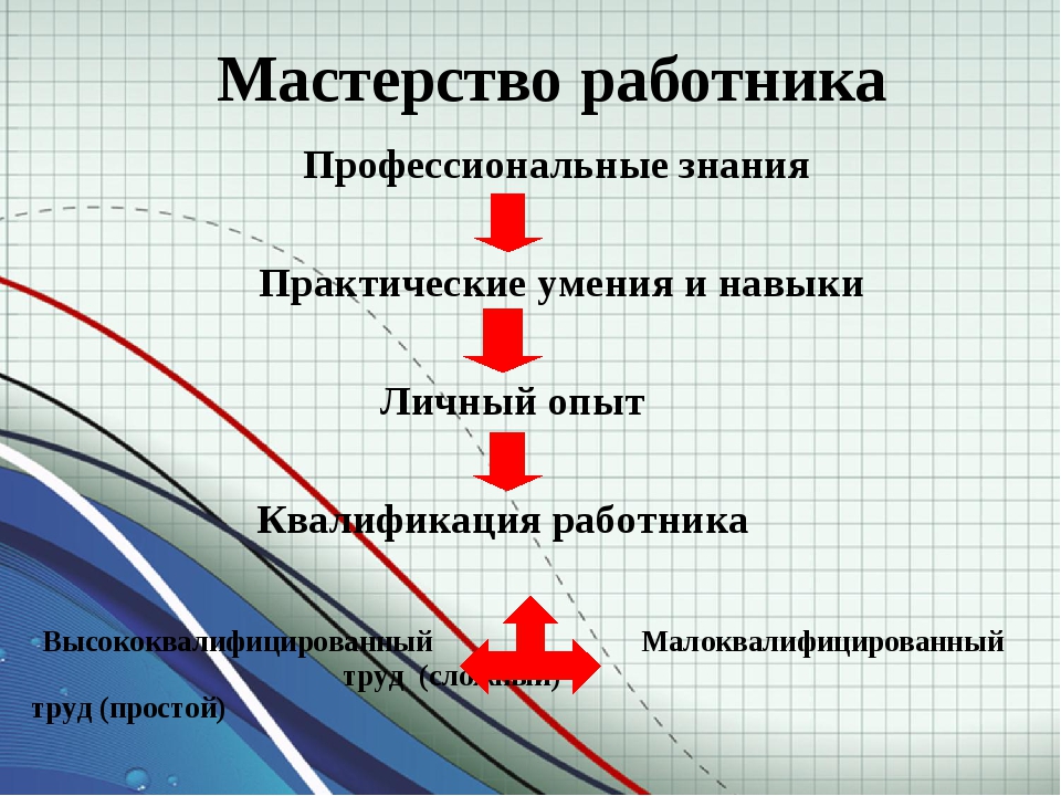 Практические навыки. Мастерство работника картинки. Факторы мастерства работника. Карточки тема мастерство работника. Основные характеристики мастерства работника.