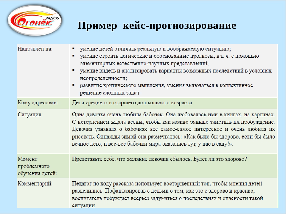 Укажите какие проекты представлены в качестве примеров успешных практик ответ