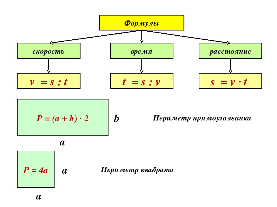 Три любые формулы