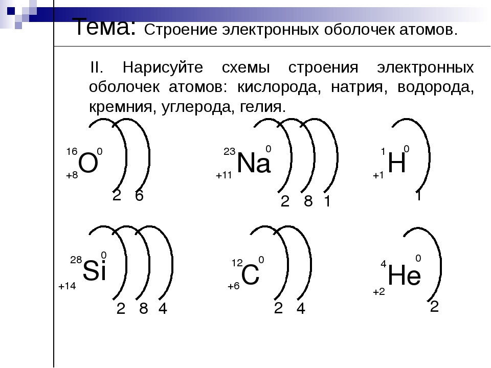 Схема строения атома химического элемента кремния контрольная работа по химии ответы