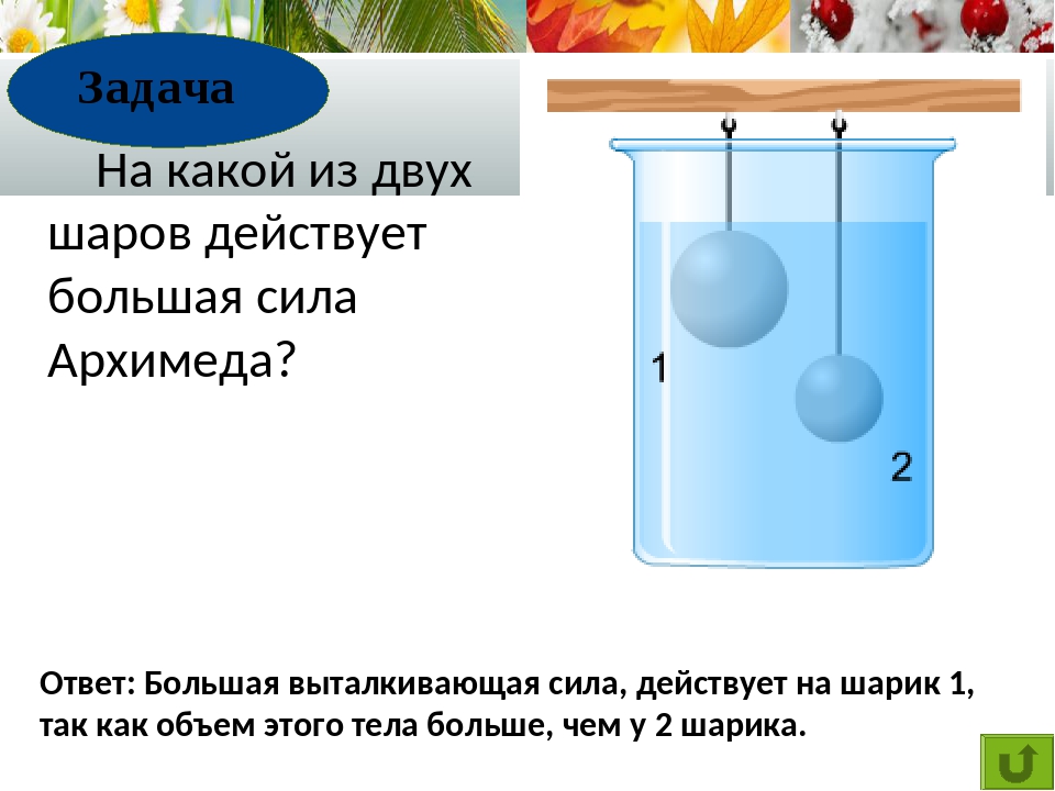 Архимедова сила в воде