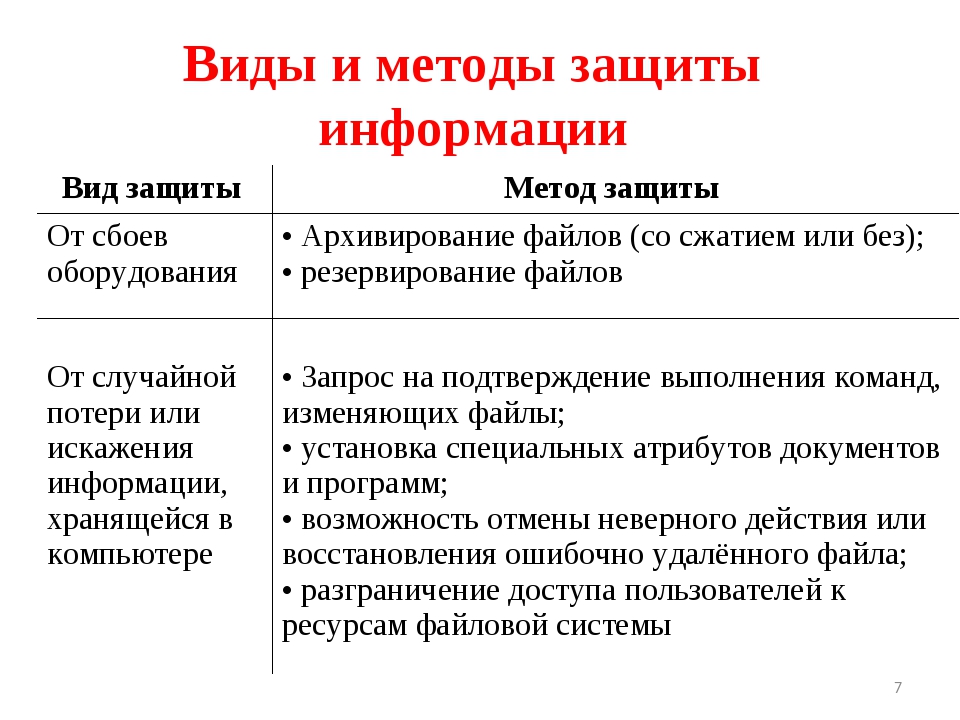 Виды защищаемой информации презентация