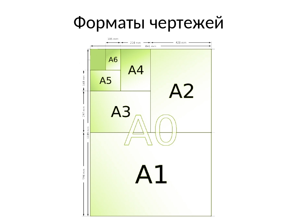 Какими размерами определяются форматы чертежных листов