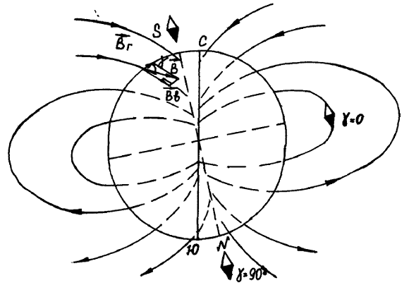 Нарисуйте магнитные линии земли и объясните рисунок