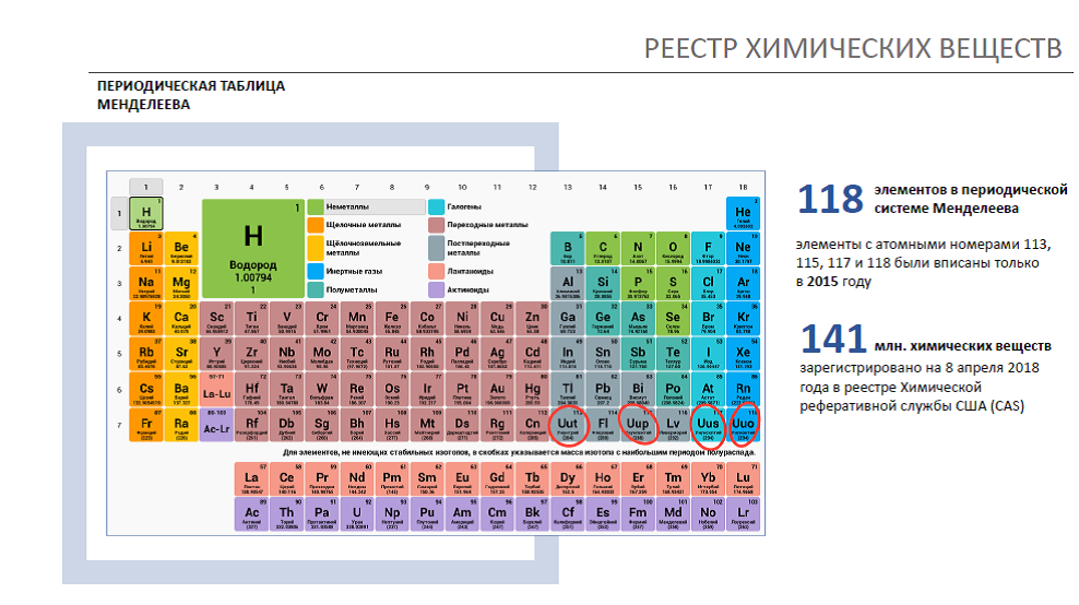 Периодическая система Менделеева 118 элементов. Периодическая таблица Менделеева 2021. Периодическая таблица Менделеева 2022. Современная таблица Менделеева 118 элементов. 13 элемент менделеева
