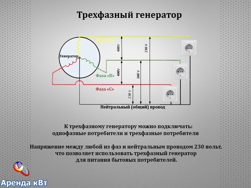 Если перепутать фазу и ноль на блоке питания