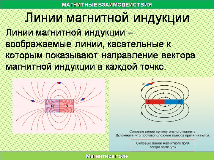 Какое условное обозначение имеет магнитная линия поля перпендикулярная плоскости чертежа