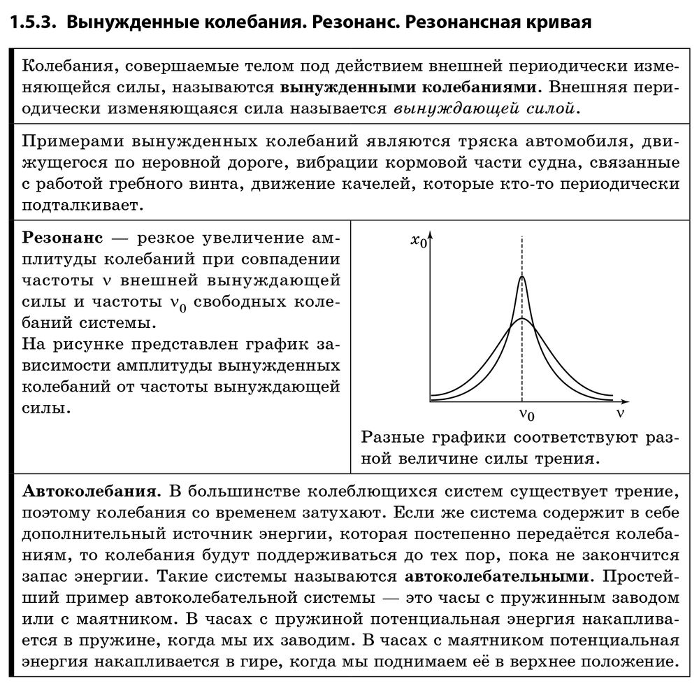 Польза и вред презентаций сообщение