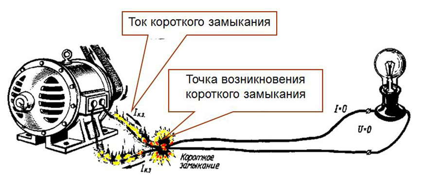 Короткое замыкание на схеме