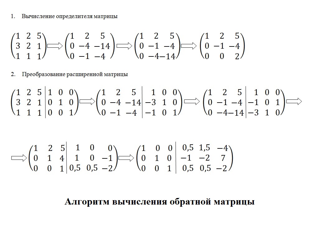 Обратная матрица как найти. Обратная матрица методом Гаусса. Найти обратную матрицу методом Жордана Гаусса. Нахождение обратной матрицы методом Жордана Гаусса. Способы нахождения обратной матрицы методом Гаусса.