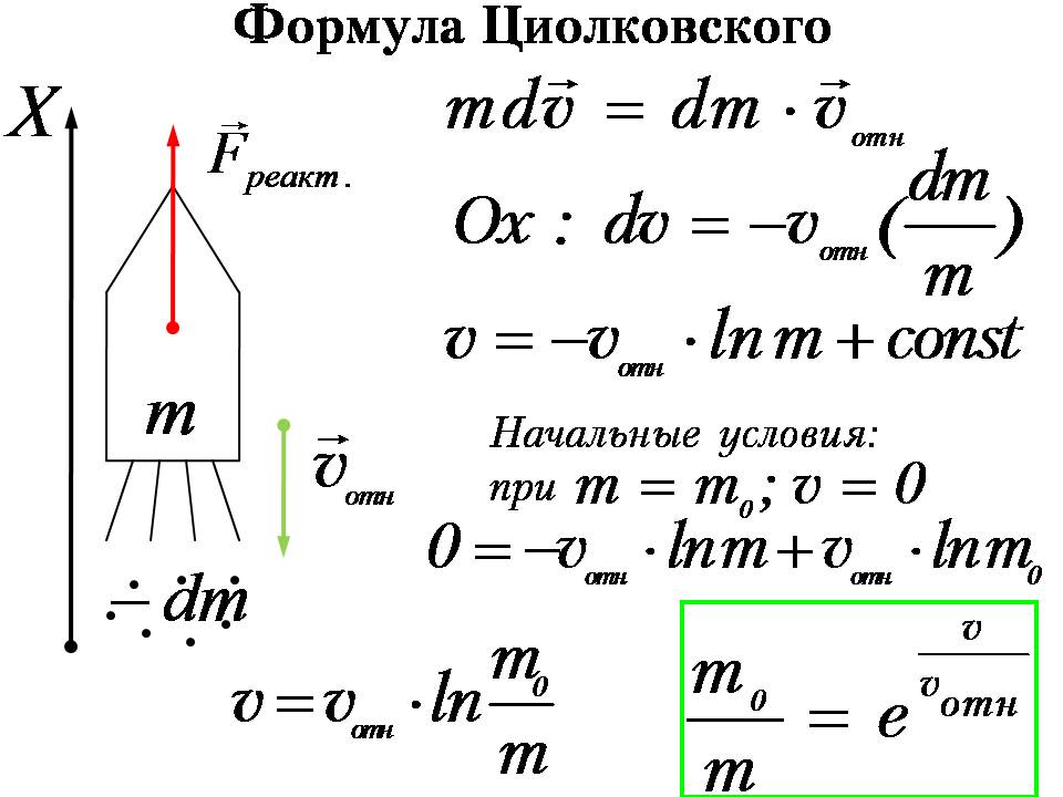 Самый самый физика. Сложные формулы из физики. Физические формулы. Сложнейшие формулы по физике. Сложные формулы по физике.