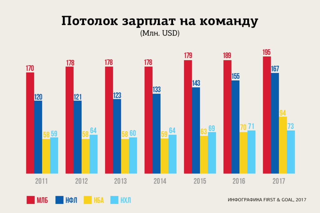 Средняя зарплата на камазе