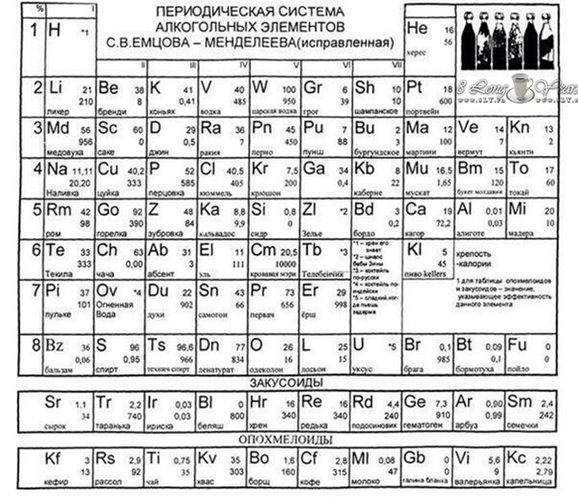 Таблица менделеева черно белая. Периодическая система Менделеева черно белая. Периодическая система Менделеева таблица черно белая. Карточки химических элементов периодической системы Менделеева. Таблица Менделеева алкогольных напитков.